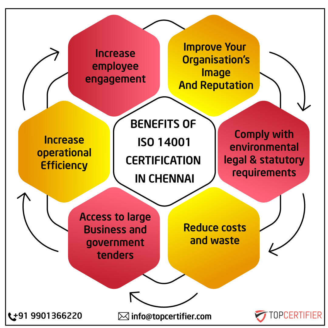 iso 14001 certification in Chennai