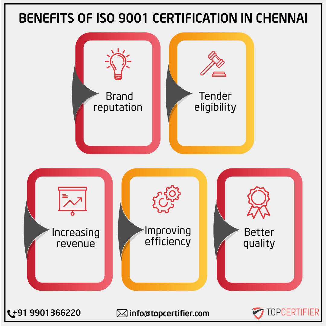 iso 9001 certification in Chennai