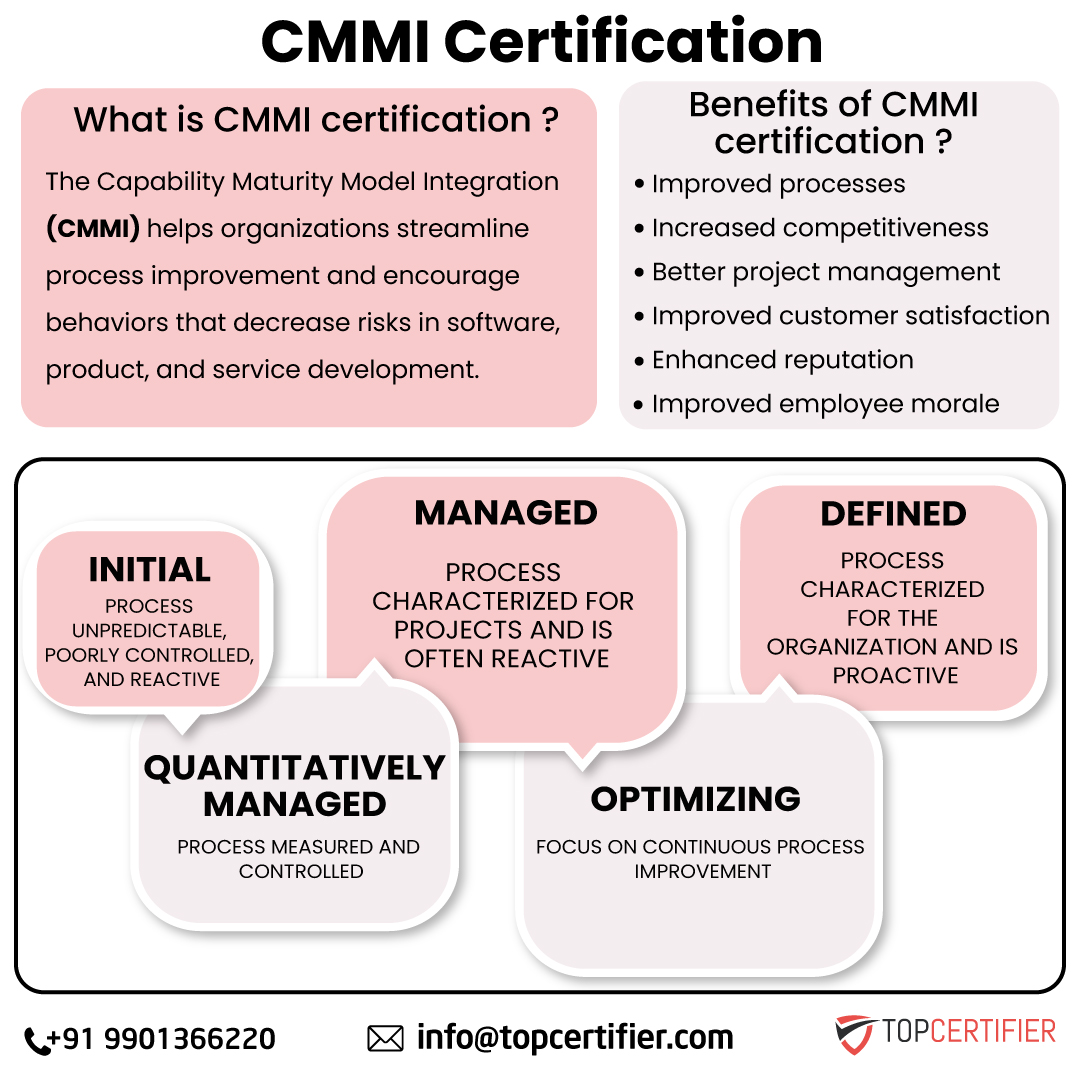 Cmmi certification in Chennai