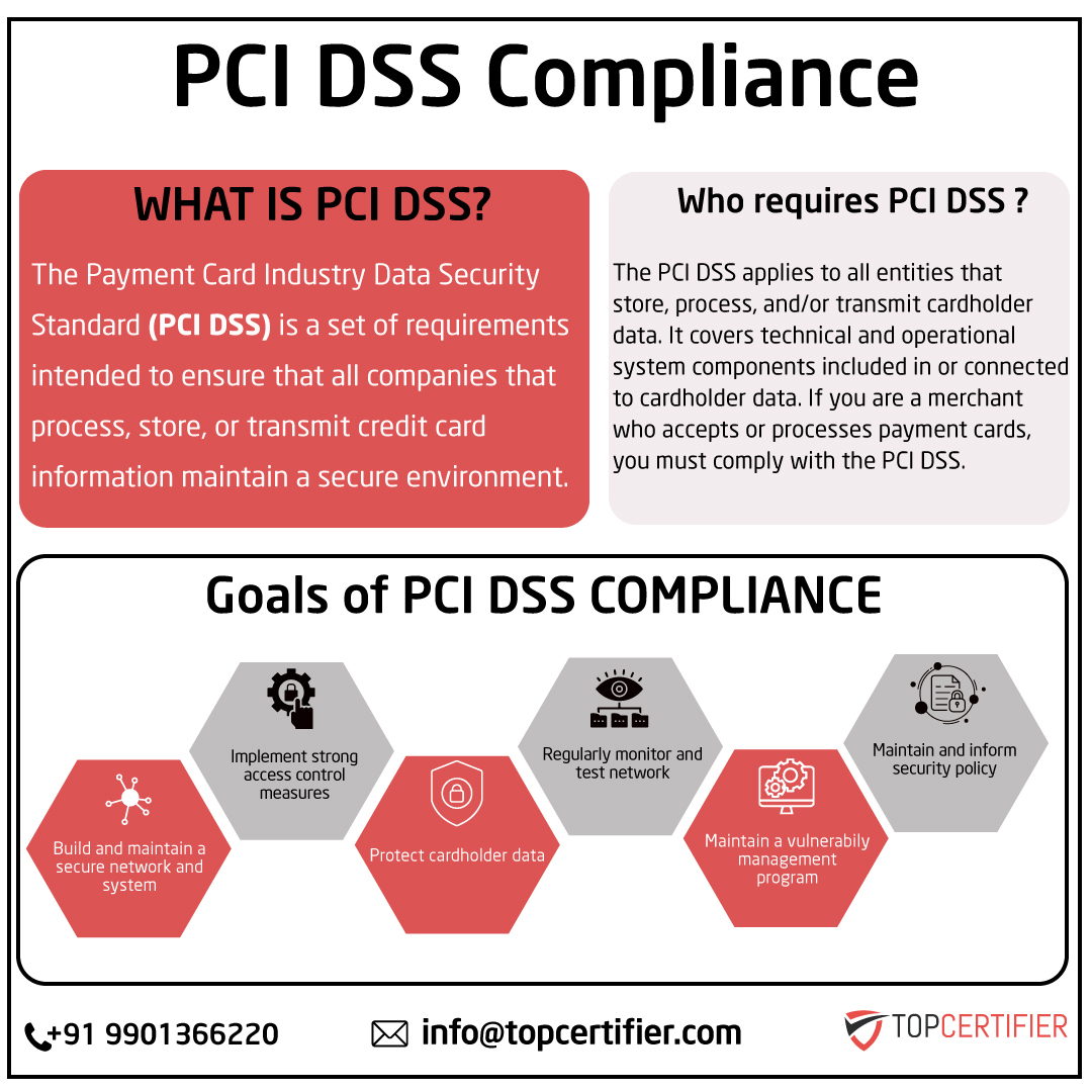 pcidss-certification