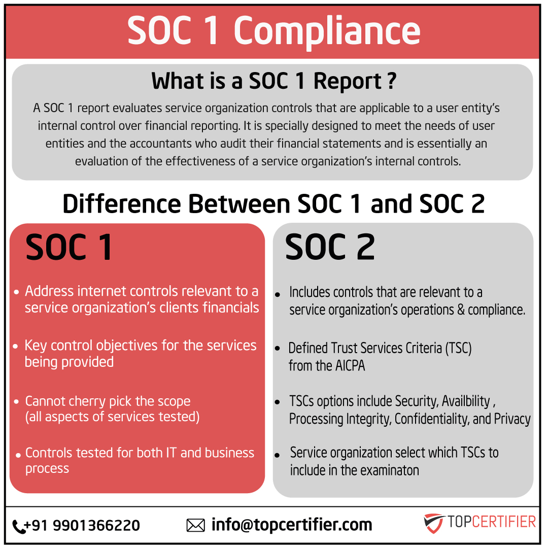 soc-1-certification